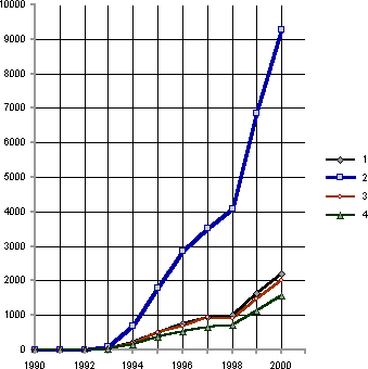 Белая книга. Экономические реформы в России 1991–2001 - i_057.png