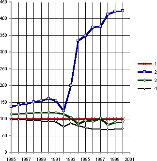 Белая книга. Экономические реформы в России 1991–2001 - i_058.png