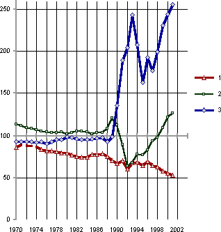 Белая книга. Экономические реформы в России 1991–2001 - i_059.png
