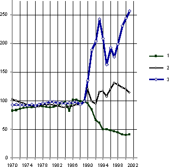 Белая книга. Экономические реформы в России 1991–2001 - i_060.png