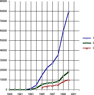 Белая книга. Экономические реформы в России 1991–2001 - i_061.png