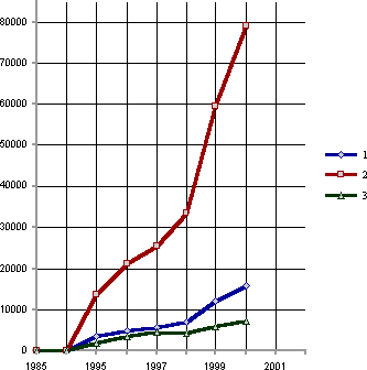 Белая книга. Экономические реформы в России 1991–2001 - i_062.png