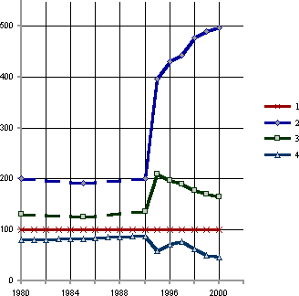 Белая книга. Экономические реформы в России 1991–2001 - i_063.png