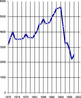 Белая книга. Экономические реформы в России 1991–2001 - i_064.png
