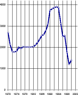 Белая книга. Экономические реформы в России 1991–2001 - i_065.png