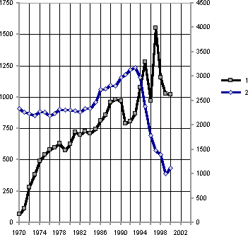 Белая книга. Экономические реформы в России 1991–2001 - i_066.png
