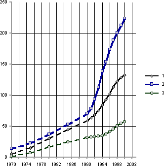 Белая книга. Экономические реформы в России 1991–2001 - i_067.png