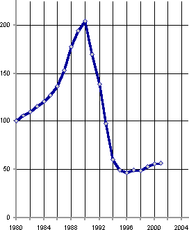 Белая книга. Экономические реформы в России 1991–2001 - i_068.png