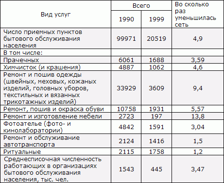 Белая книга. Экономические реформы в России 1991–2001 - i_069.png