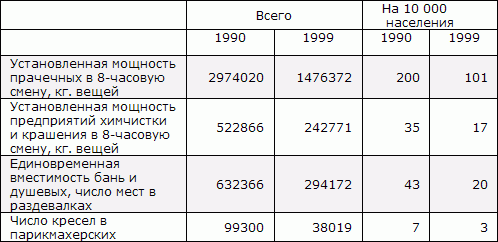 Белая книга. Экономические реформы в России 1991–2001 - i_070.png