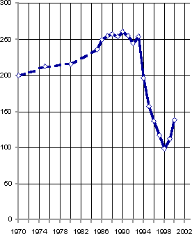 Белая книга. Экономические реформы в России 1991–2001 - i_071.png
