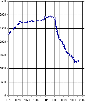 Белая книга. Экономические реформы в России 1991–2001 - i_072.png