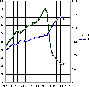 Белая книга. Экономические реформы в России 1991–2001 - i_073.png