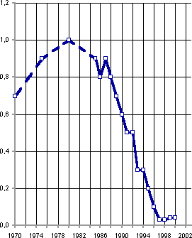 Белая книга. Экономические реформы в России 1991–2001 - i_074.png
