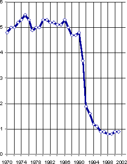 Белая книга. Экономические реформы в России 1991–2001 - i_075.png