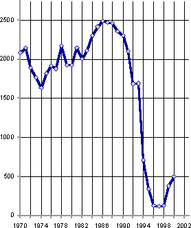 Белая книга. Экономические реформы в России 1991–2001 - i_076.png