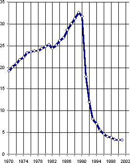 Белая книга. Экономические реформы в России 1991–2001 - i_080.png