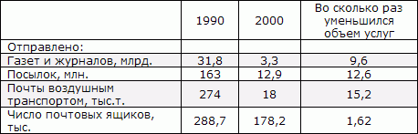 Белая книга. Экономические реформы в России 1991–2001 - i_082.png