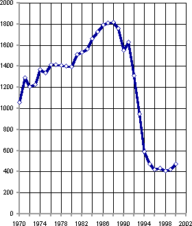 Белая книга. Экономические реформы в России 1991–2001 - i_084.png