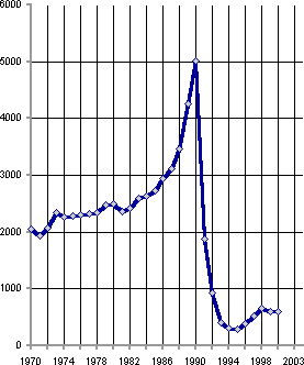 Белая книга. Экономические реформы в России 1991–2001 - i_085.png