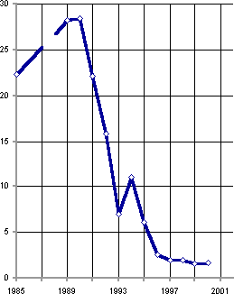 Белая книга. Экономические реформы в России 1991–2001 - i_086.png