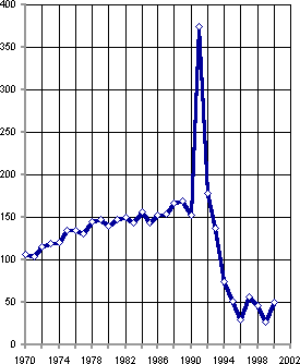 Белая книга. Экономические реформы в России 1991–2001 - i_087.png