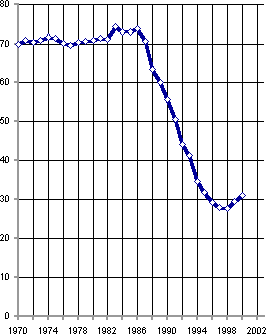 Белая книга. Экономические реформы в России 1991–2001 - i_088.png
