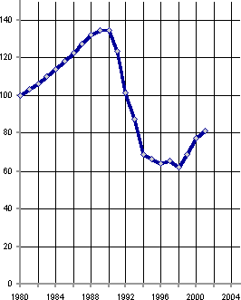 Белая книга. Экономические реформы в России 1991–2001 - i_089.png