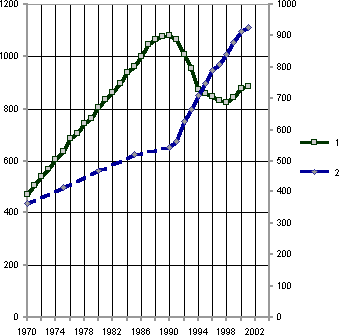 Белая книга. Экономические реформы в России 1991–2001 - i_090.png