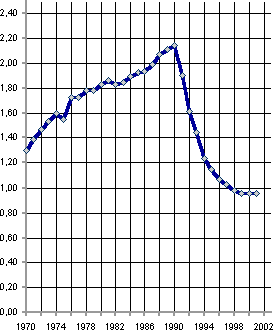 Белая книга. Экономические реформы в России 1991–2001 - i_091.png