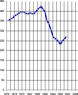 Белая книга. Экономические реформы в России 1991–2001 - i_094.png