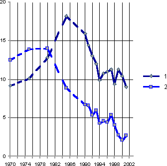 Белая книга. Экономические реформы в России 1991–2001 - i_095.png