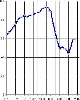 Белая книга. Экономические реформы в России 1991–2001 - i_096.png