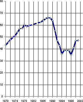 Белая книга. Экономические реформы в России 1991–2001 - i_097.png