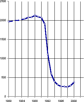 Белая книга. Экономические реформы в России 1991–2001 - i_098.png