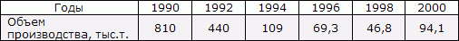 Белая книга. Экономические реформы в России 1991–2001 - i_099.png