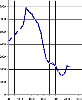 Белая книга. Экономические реформы в России 1991–2001 - i_100.png