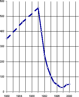 Белая книга. Экономические реформы в России 1991–2001 - i_101.png