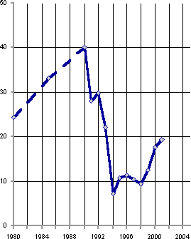 Белая книга. Экономические реформы в России 1991–2001 - i_102.png