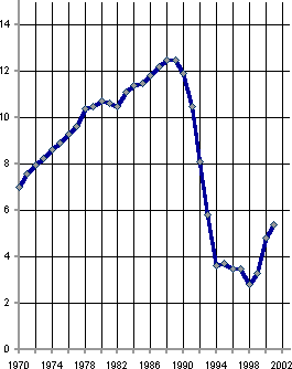 Белая книга. Экономические реформы в России 1991–2001 - i_103.png