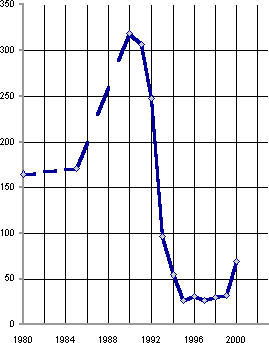Белая книга. Экономические реформы в России 1991–2001 - i_104.png