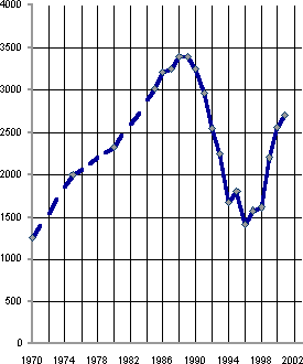 Белая книга. Экономические реформы в России 1991–2001 - i_106.png