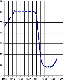 Белая книга. Экономические реформы в России 1991–2001 - i_107.png