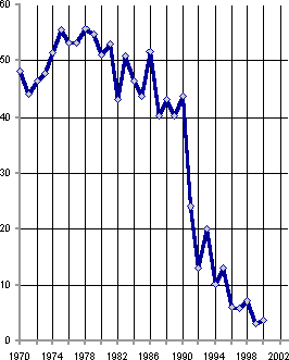 Белая книга. Экономические реформы в России 1991–2001 - i_108.png