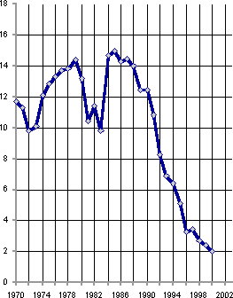 Белая книга. Экономические реформы в России 1991–2001 - i_109.png