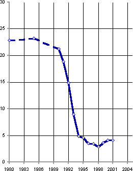 Белая книга. Экономические реформы в России 1991–2001 - i_110.png