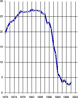 Белая книга. Экономические реформы в России 1991–2001 - i_112.png
