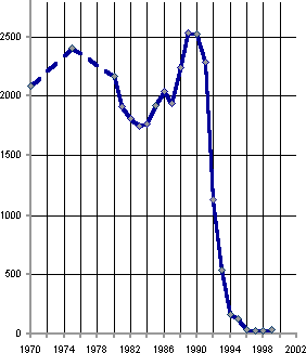 Белая книга. Экономические реформы в России 1991–2001 - i_113.png