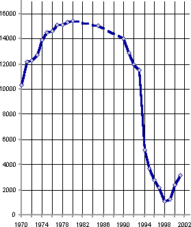 Белая книга. Экономические реформы в России 1991–2001 - i_114.png