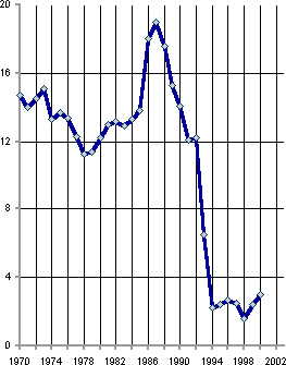 Белая книга. Экономические реформы в России 1991–2001 - i_115.png